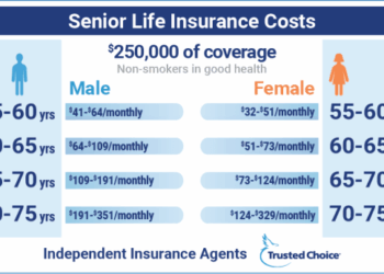 Best Life Insurance for Seniors in 2025 | Trusted Choice