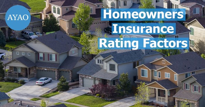 Homeowners Insurance Guide: A Beginner's Overview