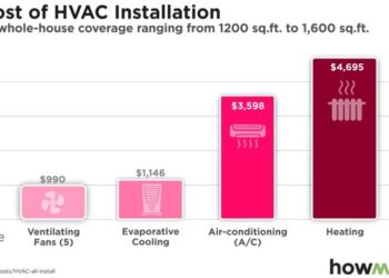 HVAC Costs