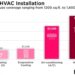 HVAC Costs